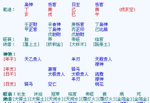 傷官坐正財|傷官四柱八字推命